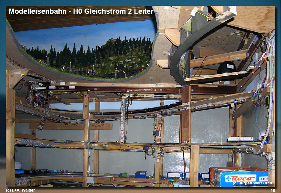 Modelleisenbahn Spur H0